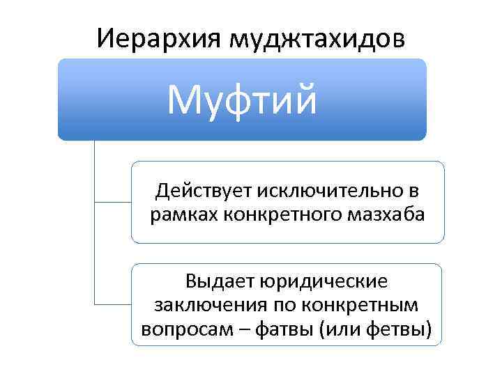 Почетное звание духовенства в исламе