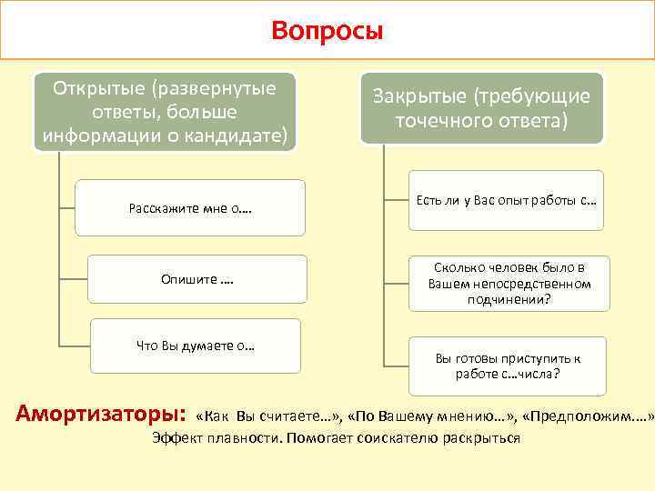 Раскрыть развернуть