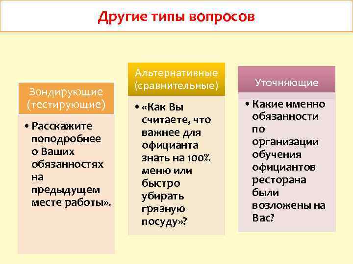 Другие типы вопросов Зондирующие (тестирующие) • Расскажите поподробнее о Ваших обязанностях на предыдущем месте