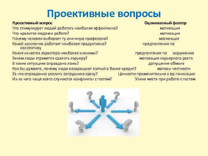 Проективные вопросы Проективный вопрос Оцениваемый фактор Что стимулирует людей работать наиболее эффективно? мотивация Что