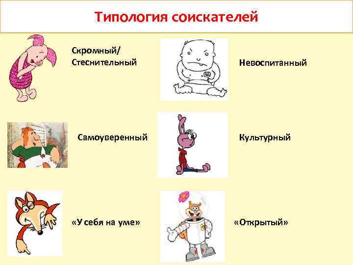 Типология соискателей Скромный/ Стеснительный Самоуверенный «У себя на уме» Невоспитанный Культурный «Открытый» 