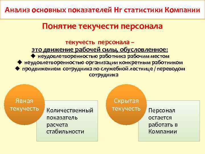 Анализ основных показателей Hr статистики Компании Понятие текучести персонала текучесть персонала – это движение