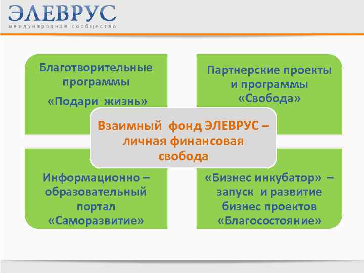 Благотворительные программы «Подари жизнь» Партнерские проекты и программы «Свобода» Взаимный фонд ЭЛЕВРУС – личная