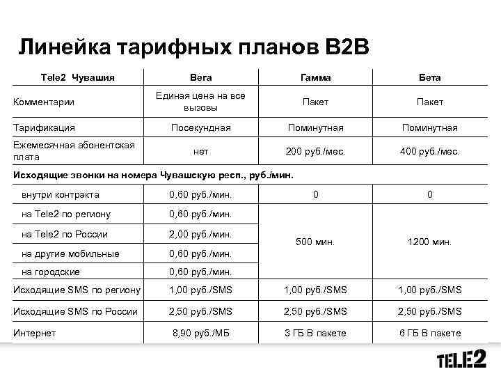 Линейка тарифных планов В 2 В Tele 2 Чувашия Вега Гамма Бета Комментарии Единая