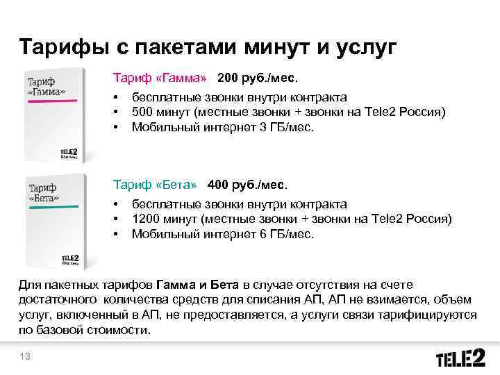 Тарифы с пакетами минут и услуг Тариф «Гамма» 200 руб. /мес. • • •