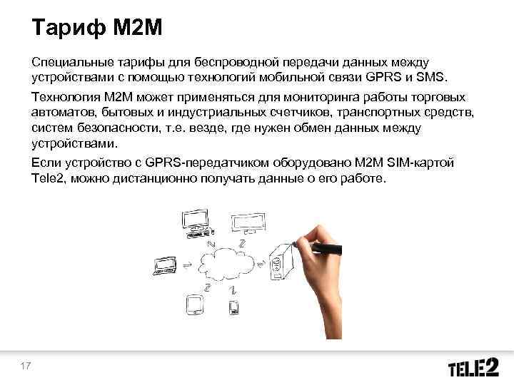 Тариф M 2 M Специальные тарифы для беспроводной передачи данных между устройствами с помощью