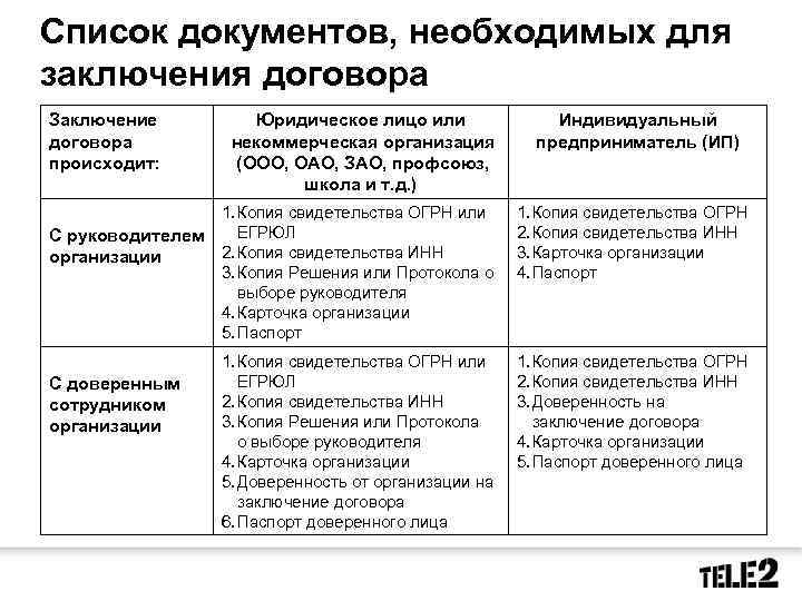 Документы для ооо список. Список учредительных документов для ООО для заключения договора. Список уставных документов для заключения договора с ООО. Пакет документов для заключения договора с ООО. Перечень документов юридического лица для заключения договора.