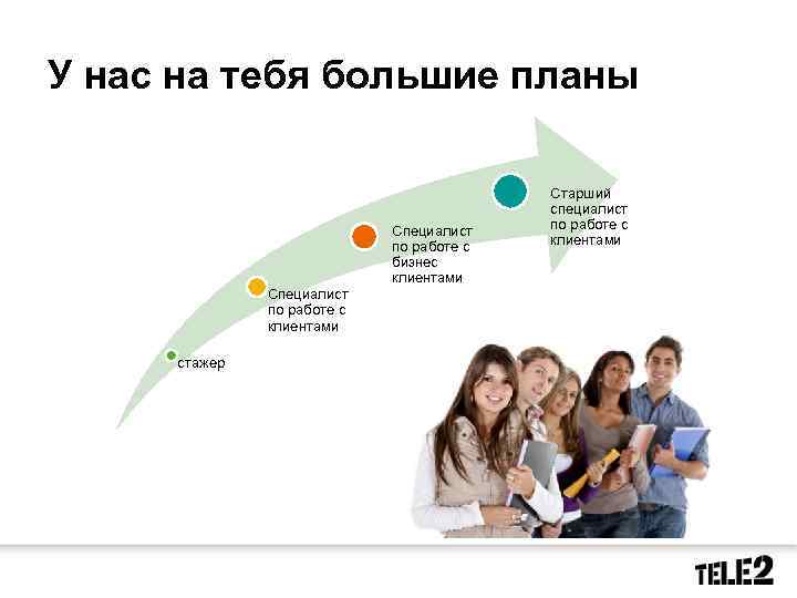 2 курс работа. Большие планы. Курс по работе с клиентами. Специалист клиентского сервиса. Старший специалист клиентского сервиса.