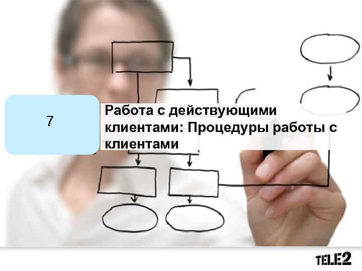 Работа с действующими клиентами: Процедуры работы с клиентами 7 