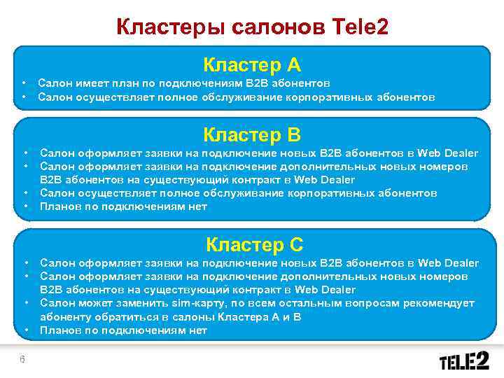 Кластеры салонов Tele 2 Кластер А • • Салон имеет план по подключениям В