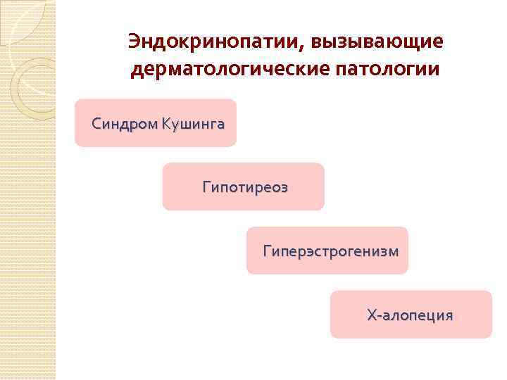 Что такое эндокринопатия. Классификация эндокринопатий. Гиперэстрогенизм у животных. Гиперэстрогенизм синдром.