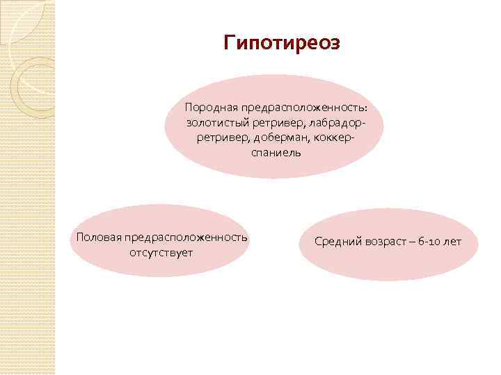 Гипотиреоз Породная предрасположенность: золотистый ретривер, лабрадорретривер, доберман, коккерспаниель Половая предрасположенность отсутствует Средний возраст –