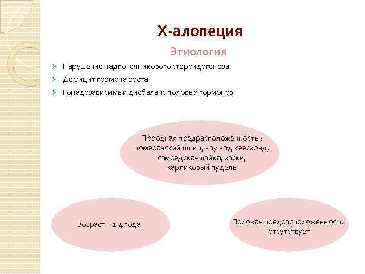 Х-алопеция Этиология Ø Нарушение надпочечникового стероидогенеза Ø Дефицит гормона роста Ø Гонадозависимый дисбаланс половых