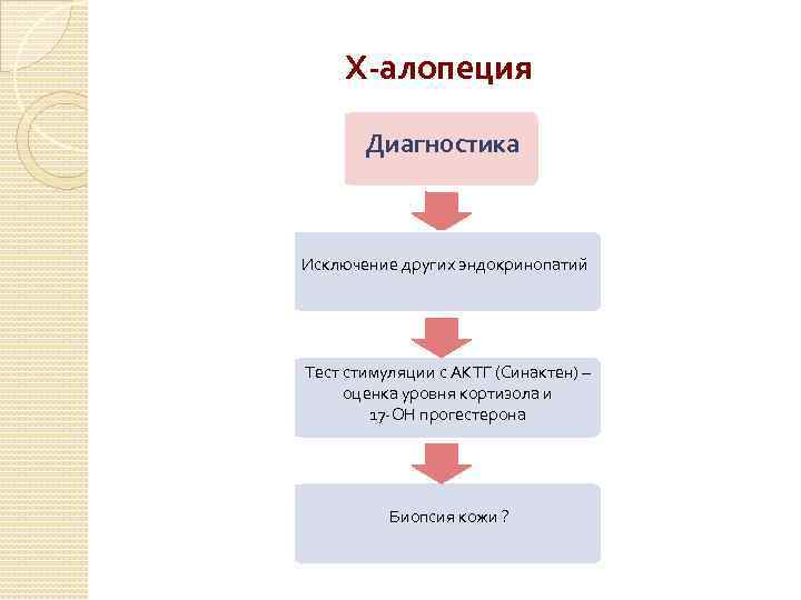 Х-алопеция Диагностика Исключение других эндокринопатий Тест стимуляции с АКТГ (Синактен) – оценка уровня кортизола