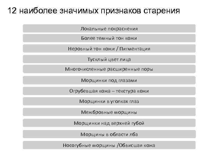 12 наиболее значимых признаков старения Локальные покраснения Более темный тон кожи Неровный тон кожи