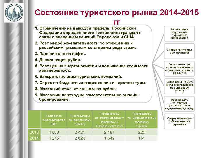 Состояние туристского рынка 2014 -2015 гг 1. Ограничение на выезд за пределы Российской Федерации