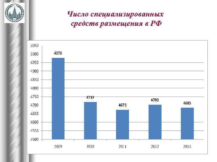 Число специализированных средств размещения в РФ 