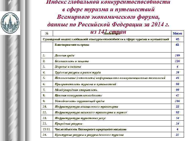 Индекс глобальной конкурентоспособности в сфере туризма и путешествий Всемирного экономического форума, данные по Российской