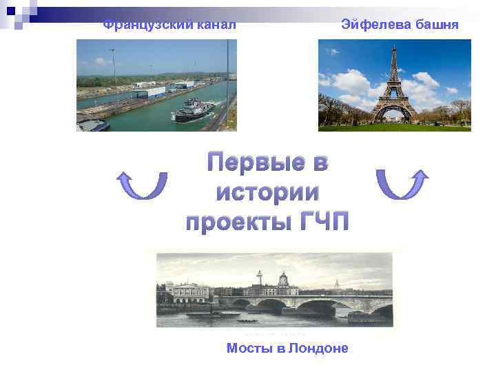 Французский канал Эйфелева башня Первые в истории проекты ГЧП Мосты в Лондоне 