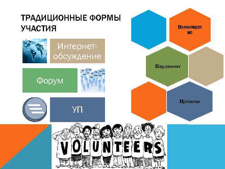 ТРАДИЦИОННЫЕ ФОРМЫ УЧАСТИЯ Волонтерст во Интернетобсуждение Парламент Форум Проекты УП 