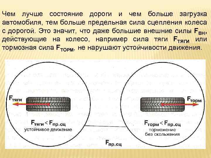 Чем лучше состояние дороги и чем больше загрузка автомобиля, тем больше предельная сила сцепления