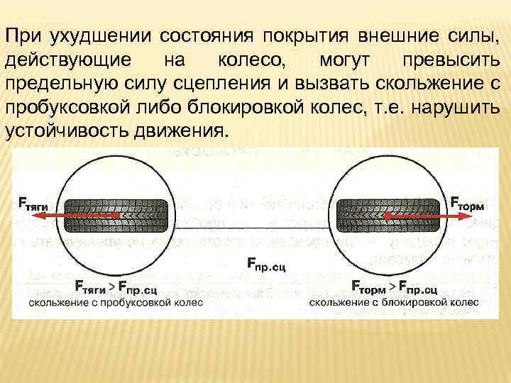 При ухудшении состояния покрытия внешние силы, действующие на колесо, могут превысить предельную силу сцепления