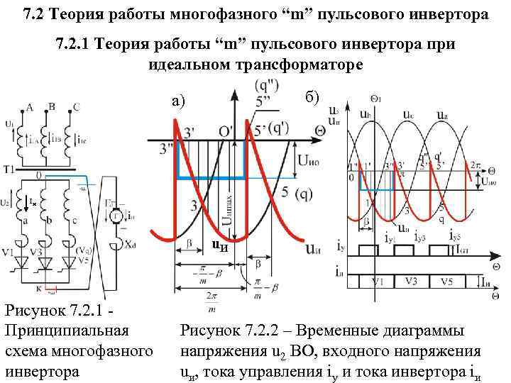 7. 2 Теория работы многофазного “m” пульсового инвертора 7. 2. 1 Теория работы “m”