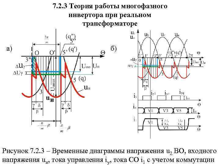 7. 2. 3 Теория работы многофазного инвертора при реальном трансформаторе а) б) u. И