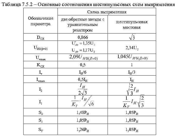 Таблица 7. 5. 2 – Основные соотношения шестипульсовых схем выпрямления Схема выпрямления Обозначение параметра