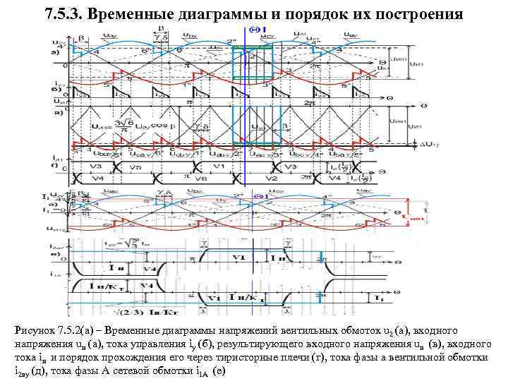 Временная диаграмма напряжений