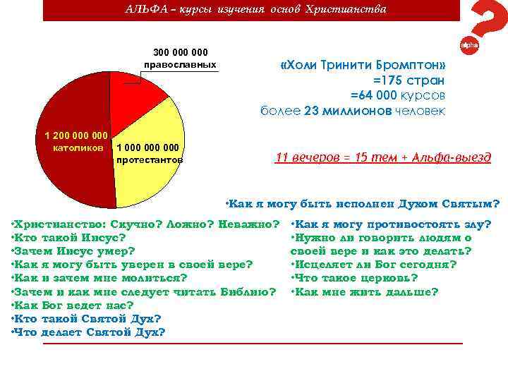 АЛЬФА – курсы изучения основ Христианства 300 000 православных 1 200 000 католиков 1