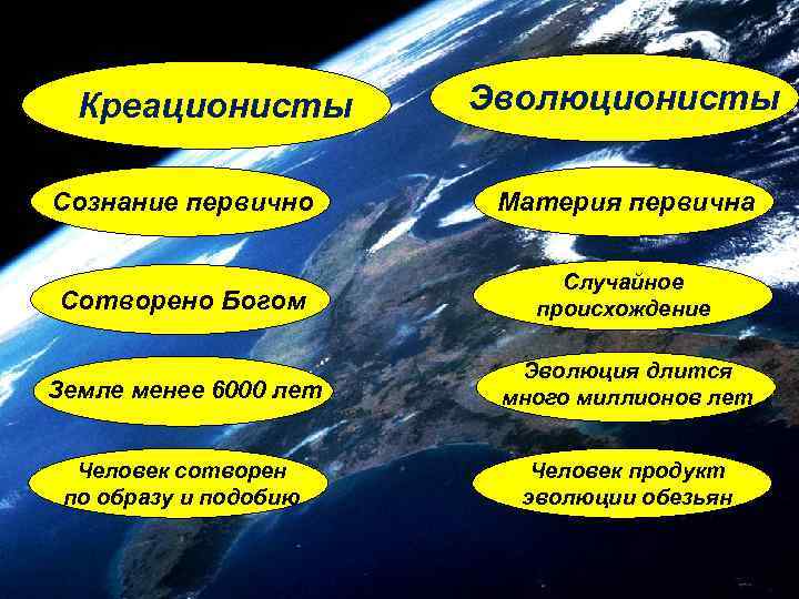 Концепция в которой идея первичной материи