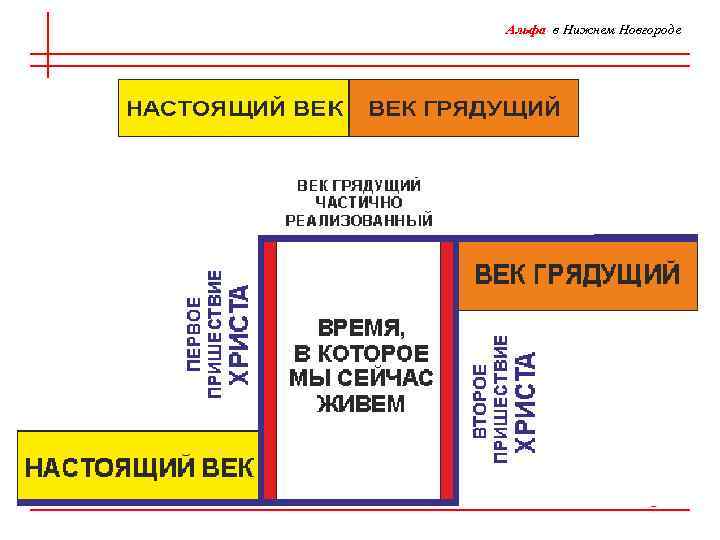 Альфа в Нижнем Новгороде 