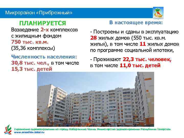 Микрорайон «Прибрежный» ПЛАНИРУЕТСЯ В настоящее время: Возведение 2 -х комплексов - Построены и сданы