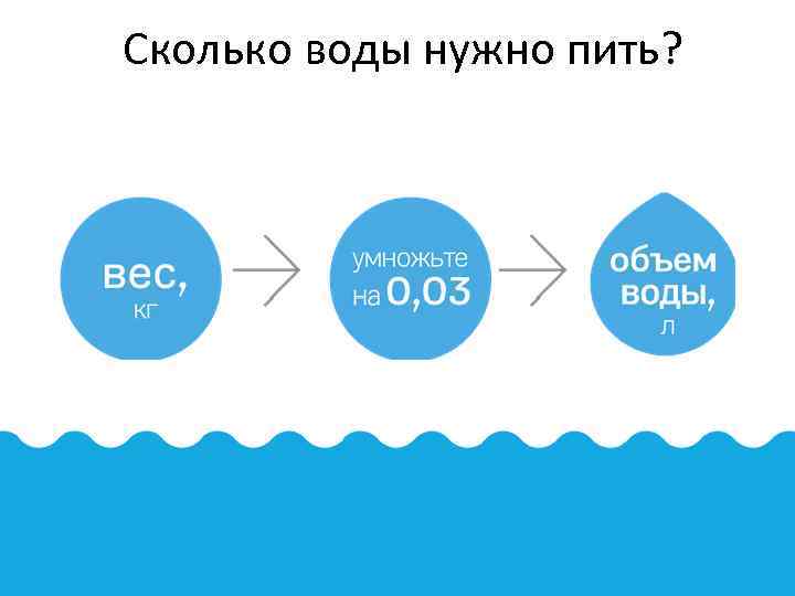 Сколько воды нужно пить? 