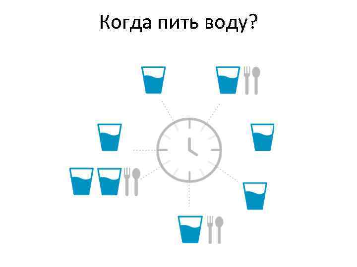 Когда пить воду? 