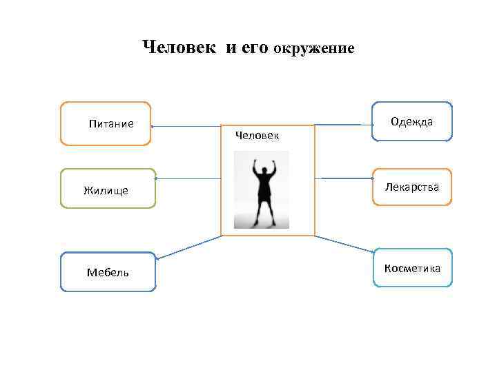 Окружение определяет человека