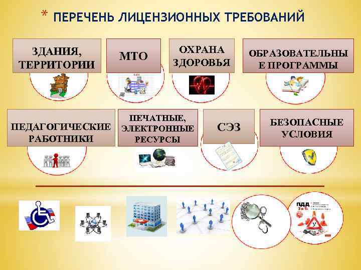 * ПЕРЕЧЕНЬ ЛИЦЕНЗИОННЫХ ТРЕБОВАНИЙ ЗДАНИЯ, ТЕРРИТОРИИ ПЕДАГОГИЧЕСКИЕ РАБОТНИКИ МТО ОХРАНА ЗДОРОВЬЯ ПЕЧАТНЫЕ, ЭЛЕКТРОННЫЕ РЕСУРСЫ