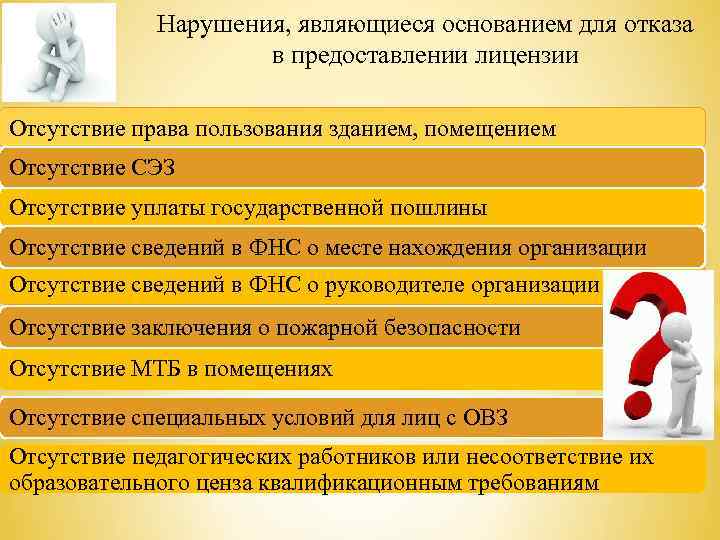 Нарушения, являющиеся основанием для отказа в предоставлении лицензии Отсутствие права пользования зданием, помещением Отсутствие