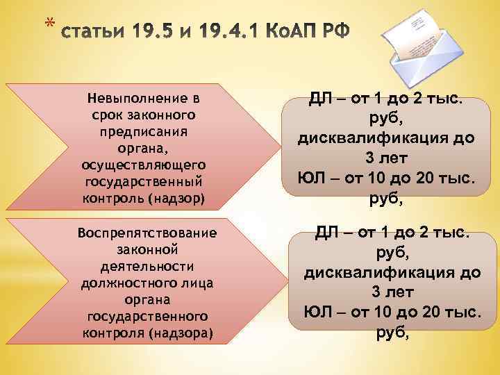 * Невыполнение в срок законного предписания органа, осуществляющего государственный контроль (надзор) Воспрепятствование законной деятельности