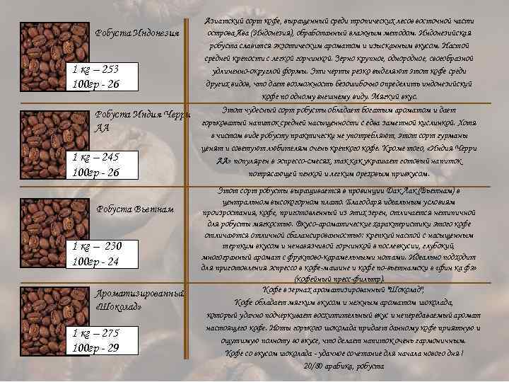 Робуста Индонезия 1 кг – 253 100 гр - 26 Робуста Индия Черри АА
