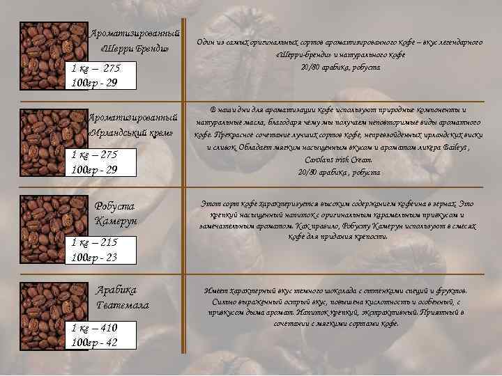 Ароматизированный «Шерри Бренди» 1 кг – 275 100 гр - 29 Ароматизированный «Ирландський крем»