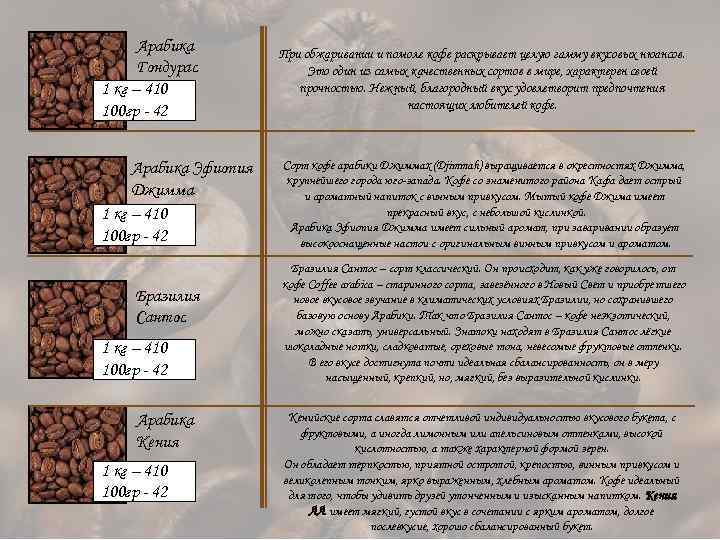 Арабика Гондурас 1 кг – 410 100 гр - 42 Арабика Эфиопия Джимма 1