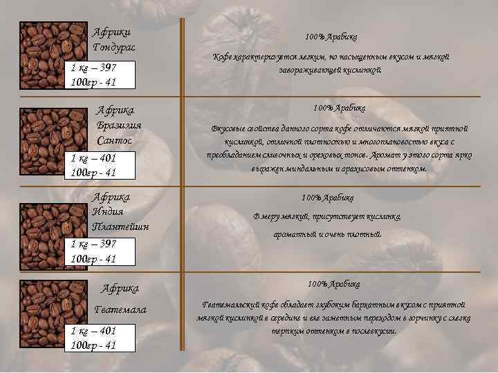 Африки Гондурас 1 кг – 397 100 гр - 41 Африка Бразилия Сантос 1
