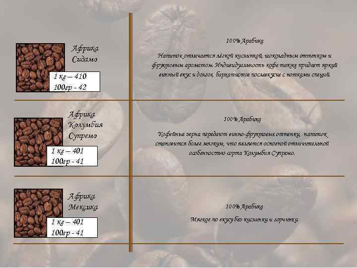 Африка Сидамо 1 кг – 410 100 гр - 42 Африка Колумбия Супремо 1