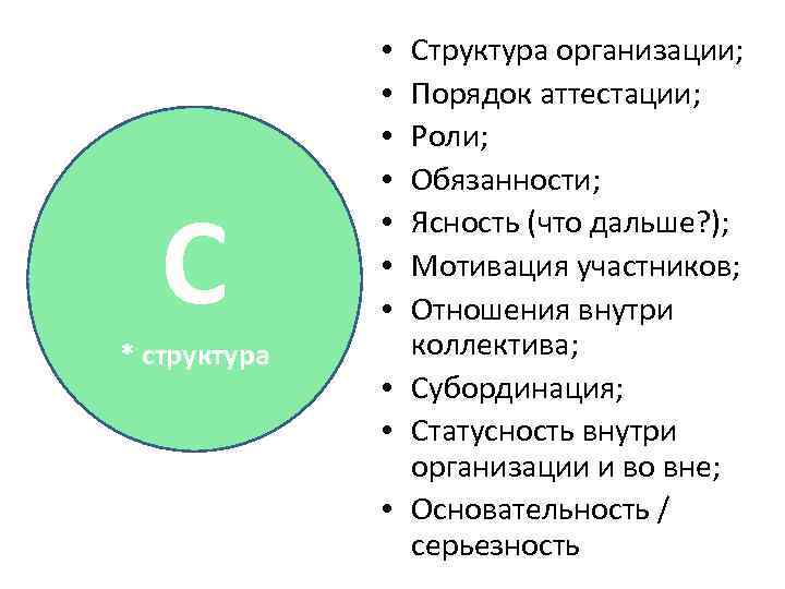 С * структура Структура организации; Порядок аттестации; Роли; Обязанности; Ясность (что дальше? ); Мотивация