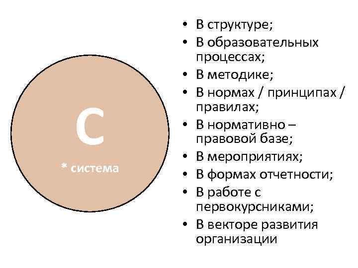 С * система • В структуре; • В образовательных процессах; • В методике; •