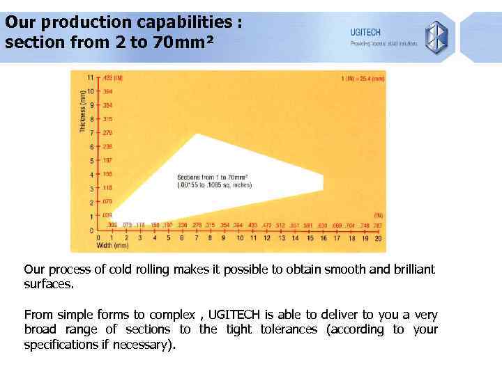 Our production capabilities : section from 2 to 70 mm² Our process of cold