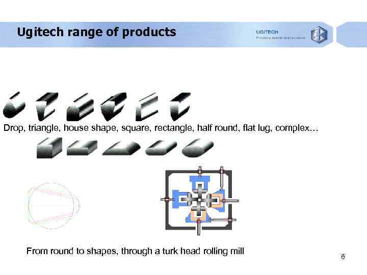 Ugitech range of products Drop, triangle, house shape, square, rectangle, half round, flat lug,