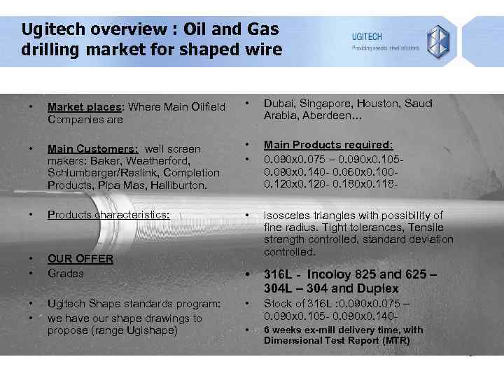Ugitech overview : Oil and Gas drilling market for shaped wire • Market places: